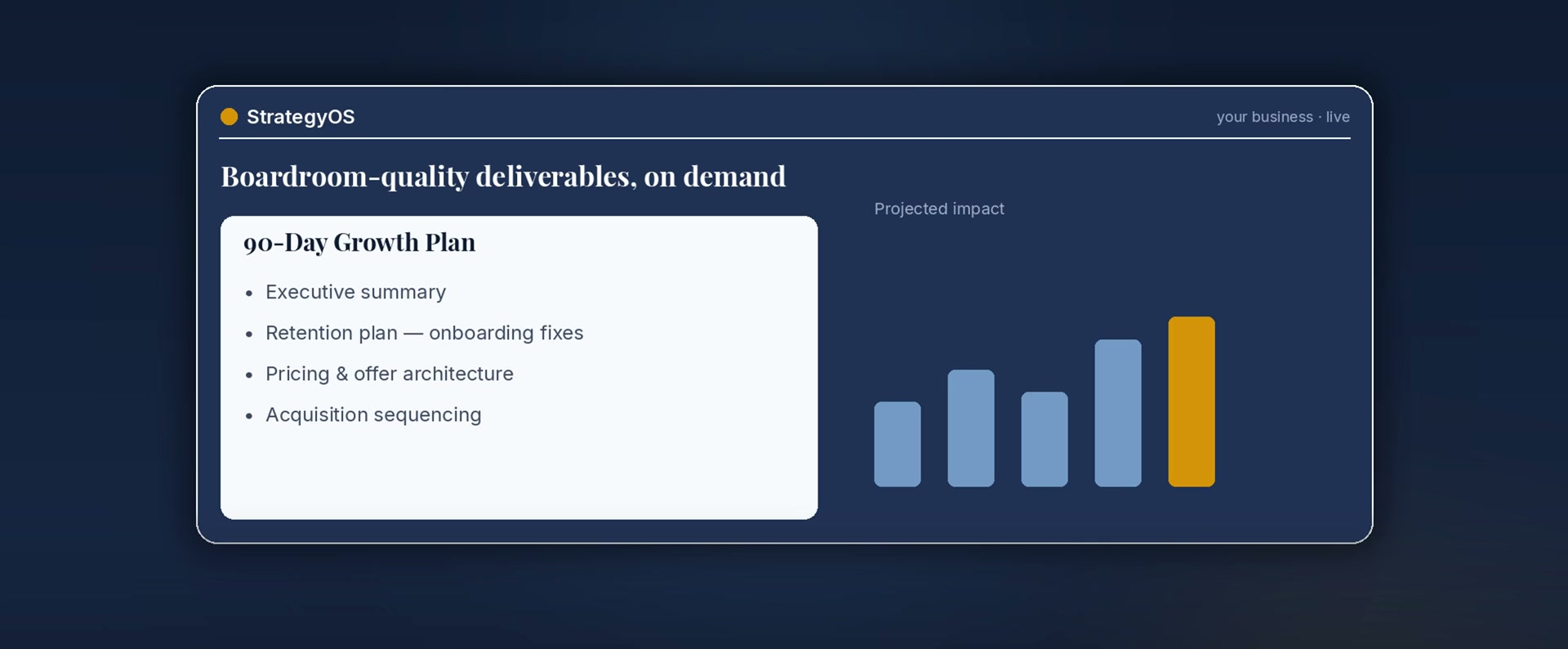 You get living deliverables